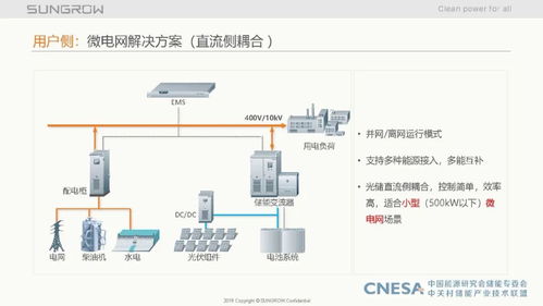 儲能系統集成關鍵技術解析與調頻輔助服務市場實踐——陽光電源周安如經驗分享