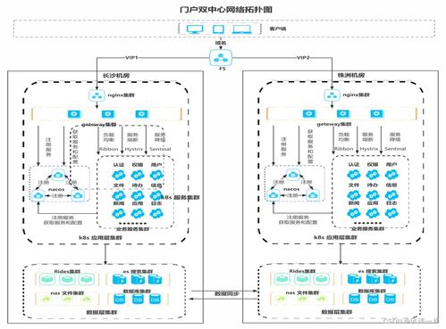 信息系統集成服務 連接碎片化數據，構建數字化未來