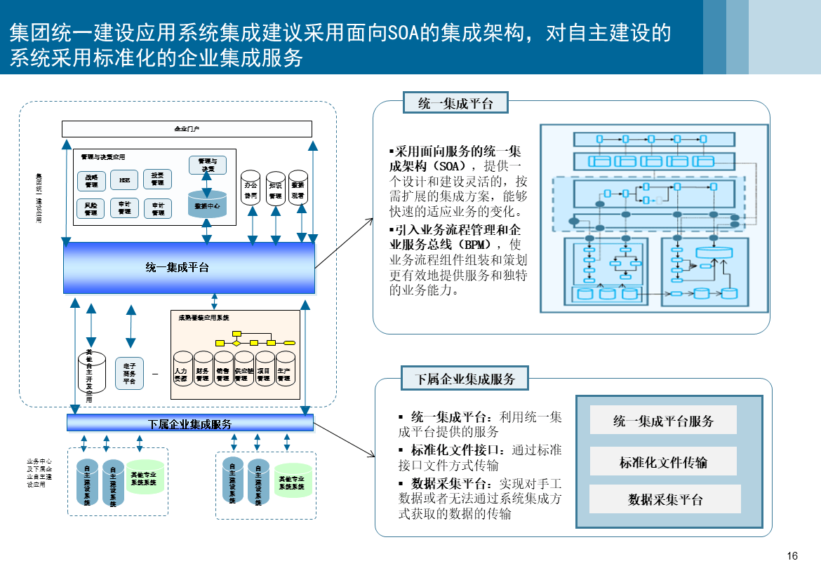 信息系統集成服務 構建統一、高效、可擴展的集成架構規劃方案