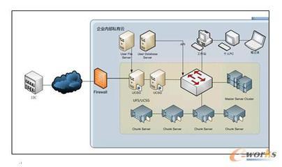 云存儲 驅動海量數據價值釋放的引擎